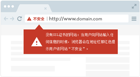 網(wǎng)站未部署安裝SSL證書會(huì)有哪些安全問題？