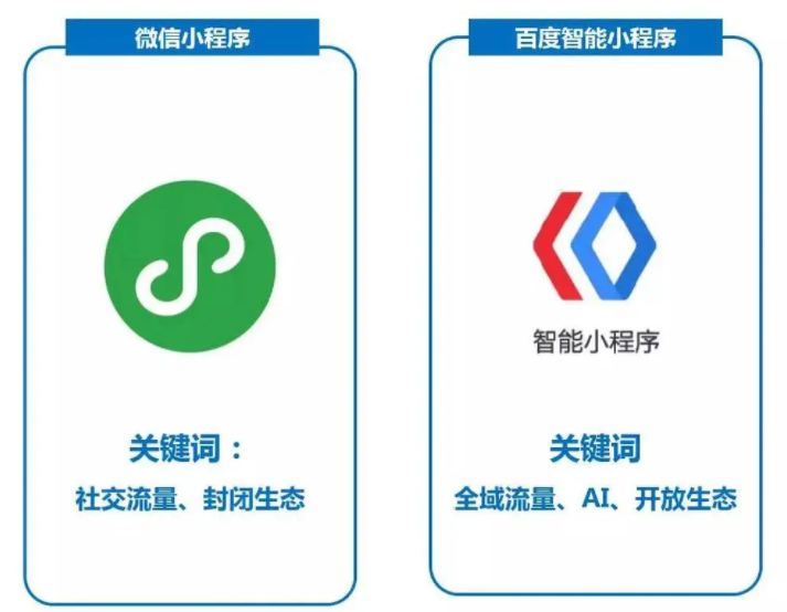 南安公司企業(yè)怎么做官網(wǎng)展示小程序？