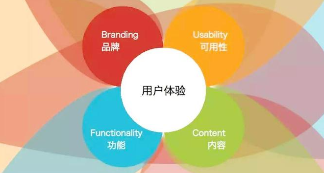 企業(yè)站怎么做好用戶體驗？