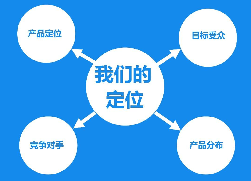 如何利用網站精準定位潛在客戶與目標受眾