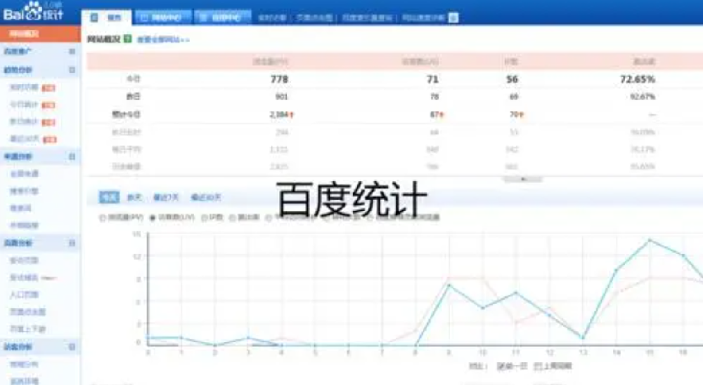百度統(tǒng)計安裝后未顯示數(shù)據(jù)咋處理？