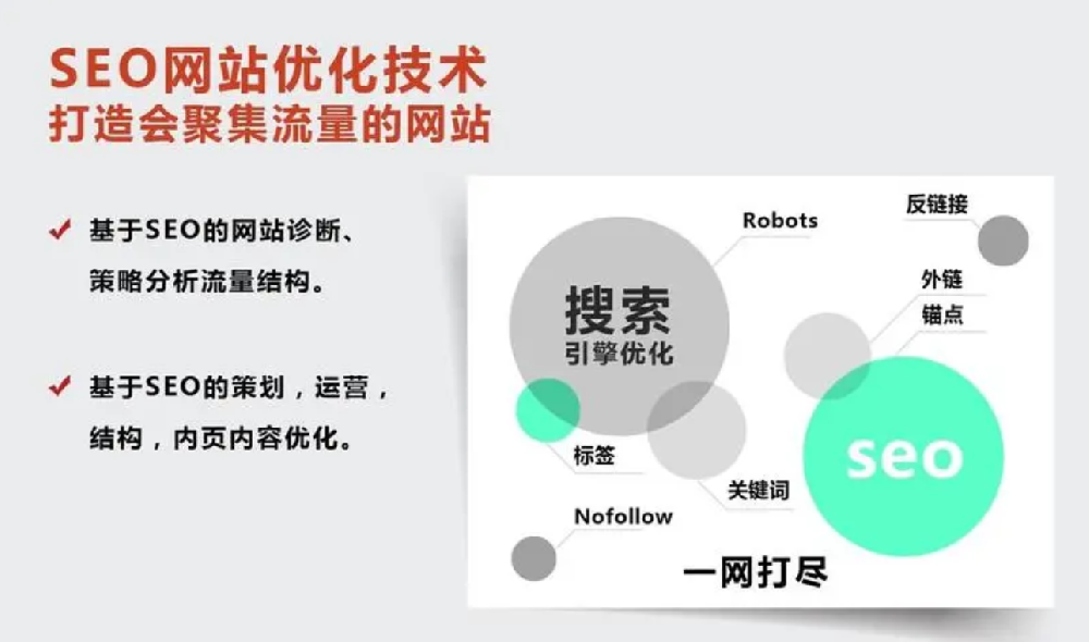 網(wǎng)站自然排名優(yōu)化策略：提升搜索引擎排名，吸引更多潛在用戶