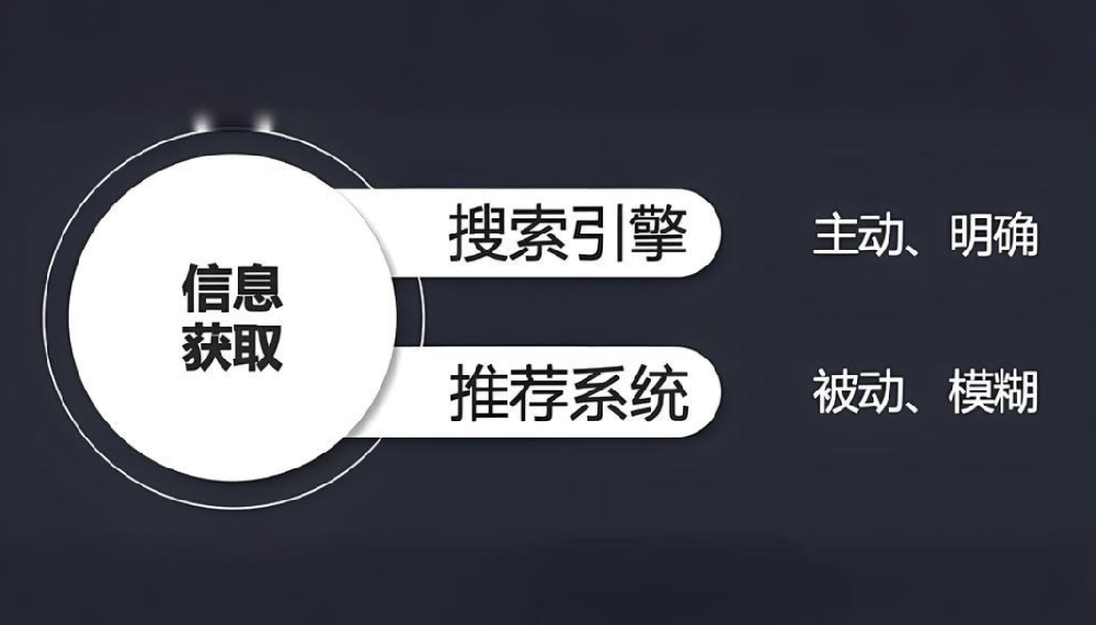 為什么同個(gè)網(wǎng)站在不同搜索引擎的結(jié)果不一樣？