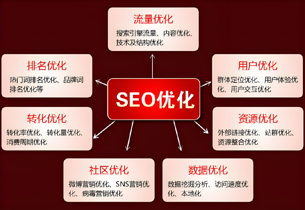 SEO：優(yōu)化之道，流量之源