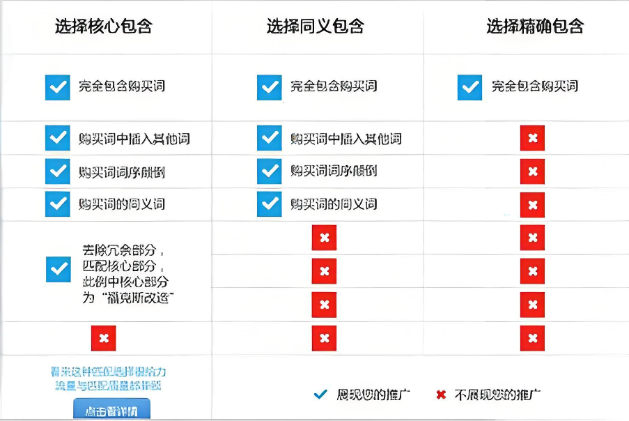 機(jī)械設(shè)備企業(yè)如何在百度競(jìng)價(jià)推廣中設(shè)置短語(yǔ)匹配策略