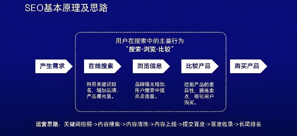 AI浪潮之下，國(guó)內(nèi)SEO將面臨“寒冬”還是迎來(lái)“復(fù)興”？