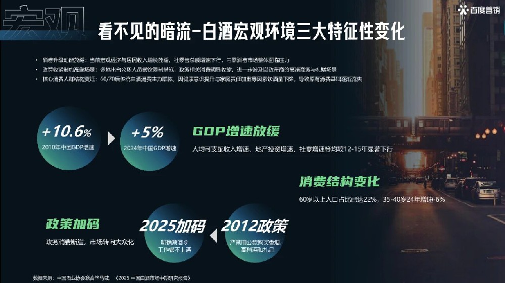 百度2025年白酒行業(yè)洞察報告