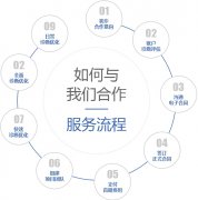 做競價(jià)推廣托管都包含什么服務(wù)項(xiàng)目？